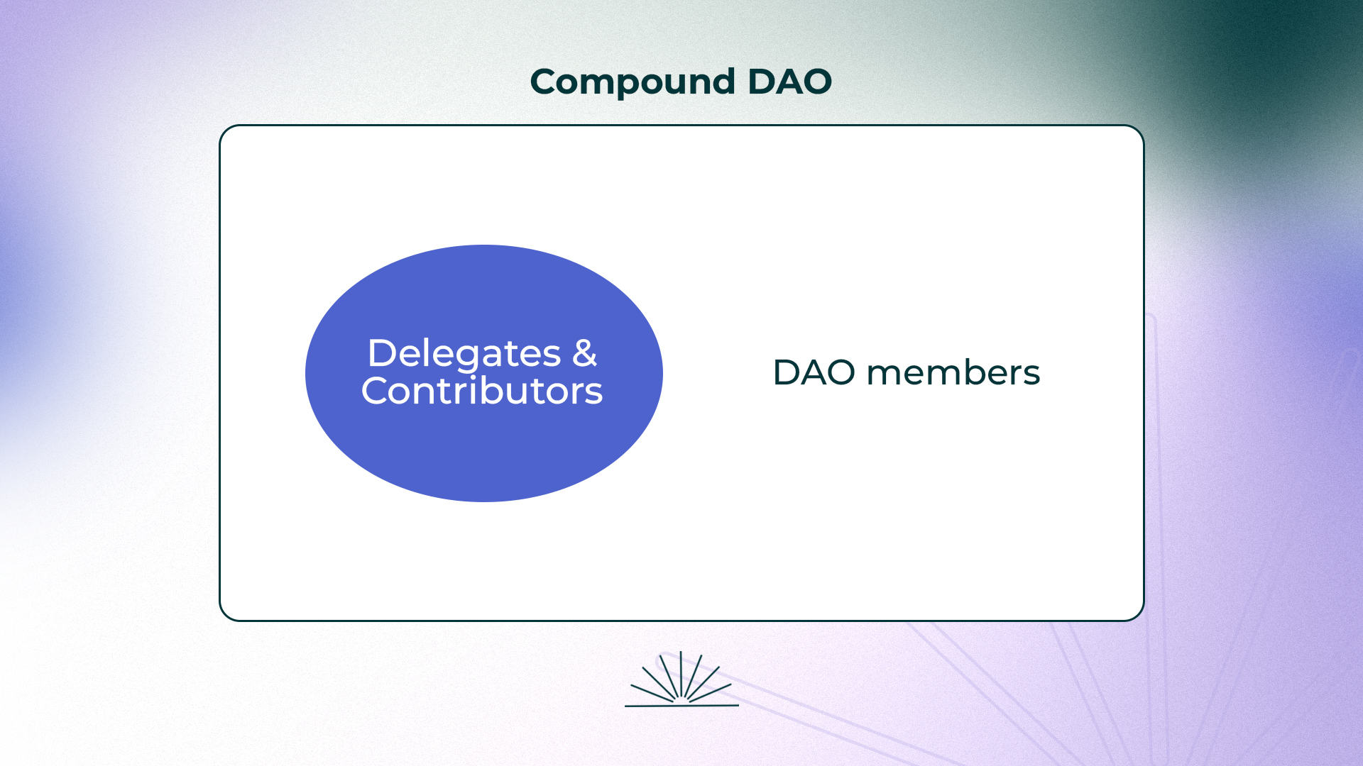 Compound DAO