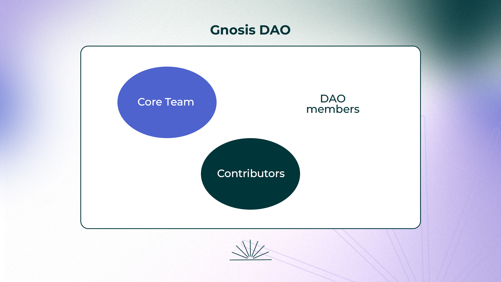 Gnosis DAO