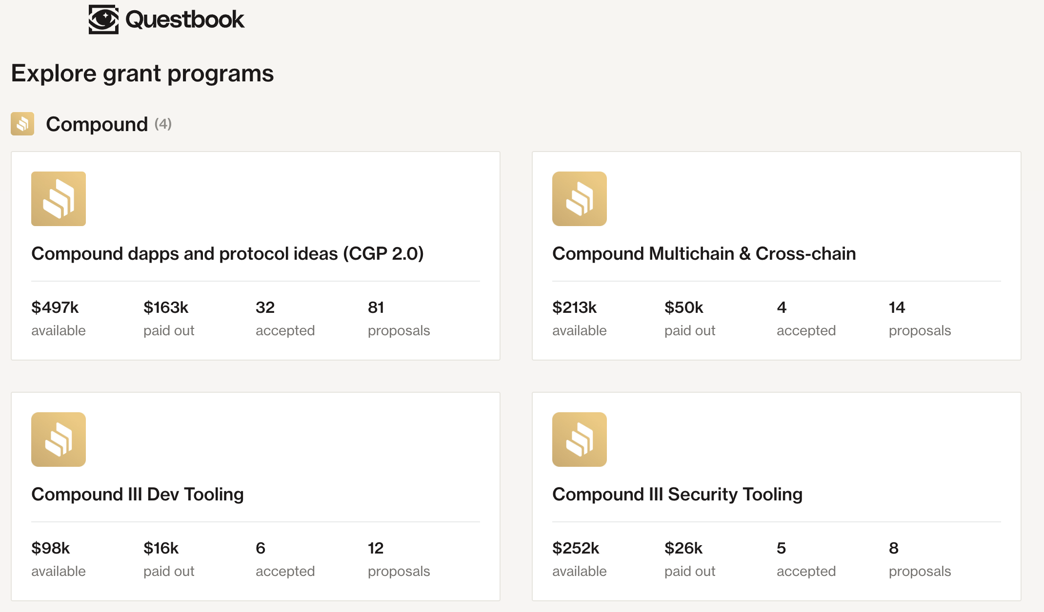 Compound Grants