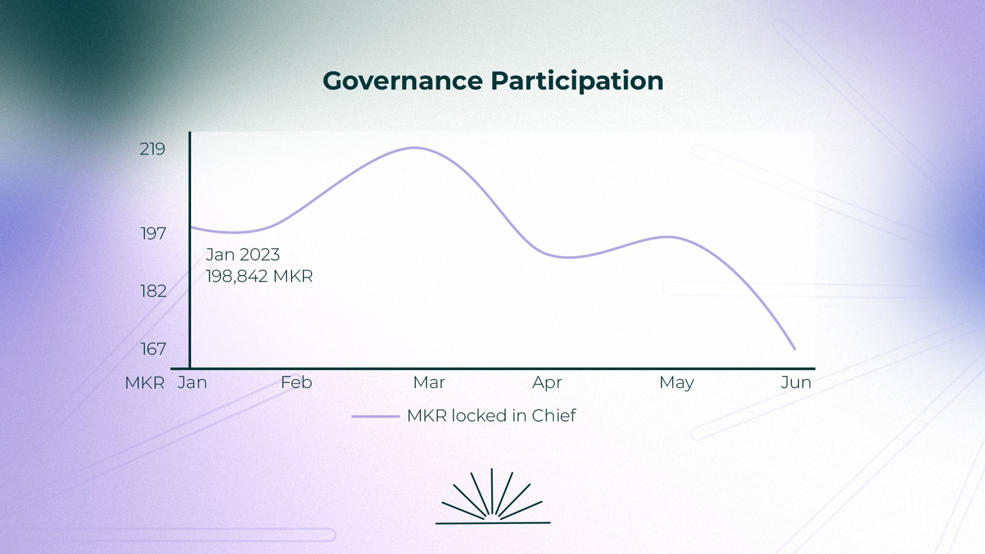 Governance participation