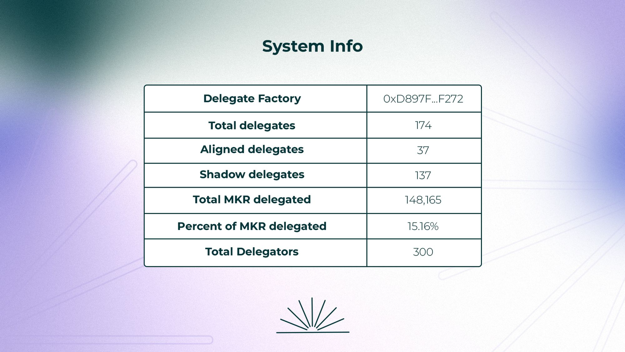 System Info