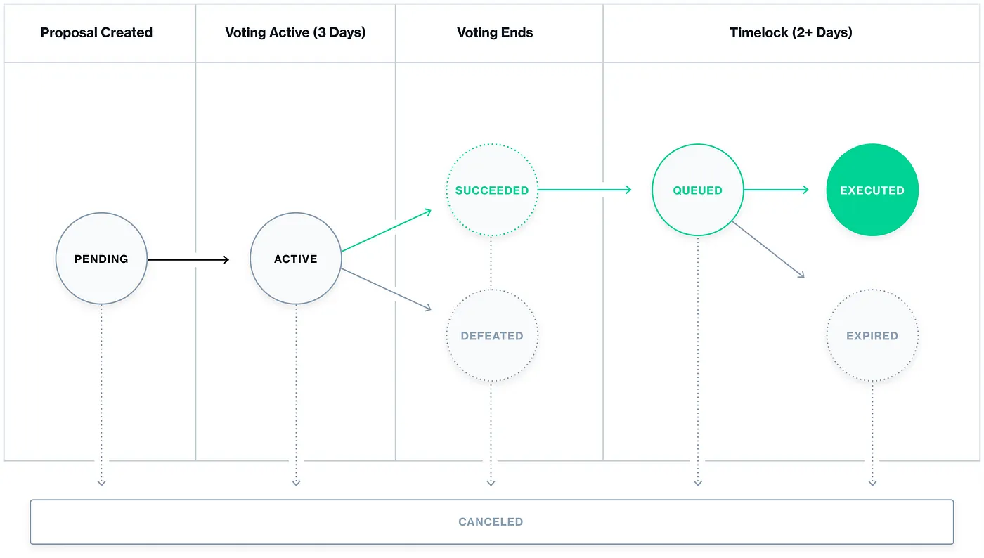 Compound Voting